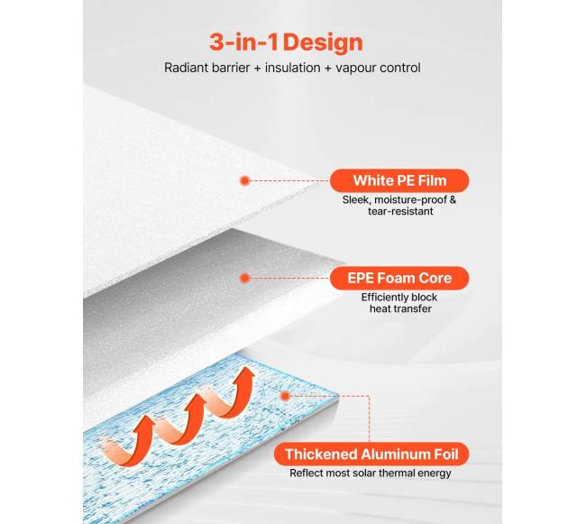 Atspindinti izoliacija, EPE pagrindo šiluma1