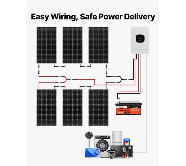 1200W 24V saulės energijos sistema namams5