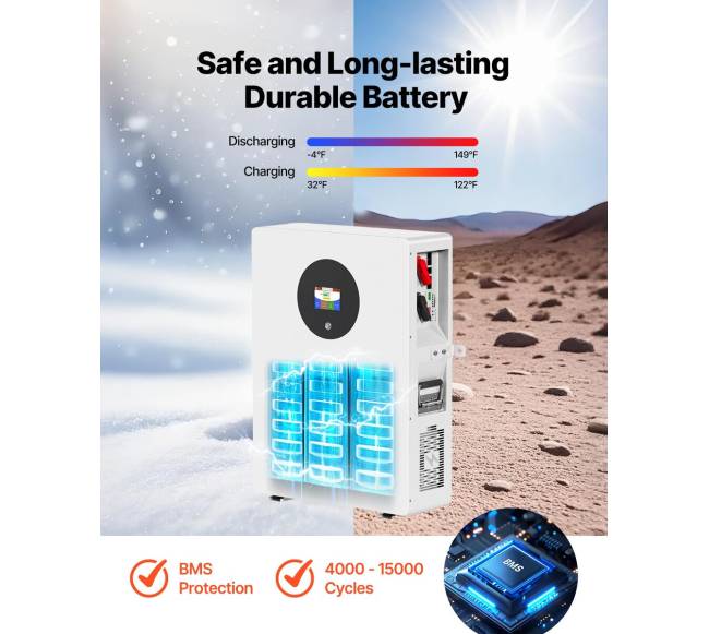 2400W saulės energijos rinkinys3