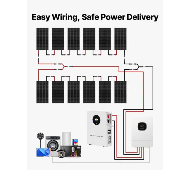 2400W saulės energijos rinkinys6