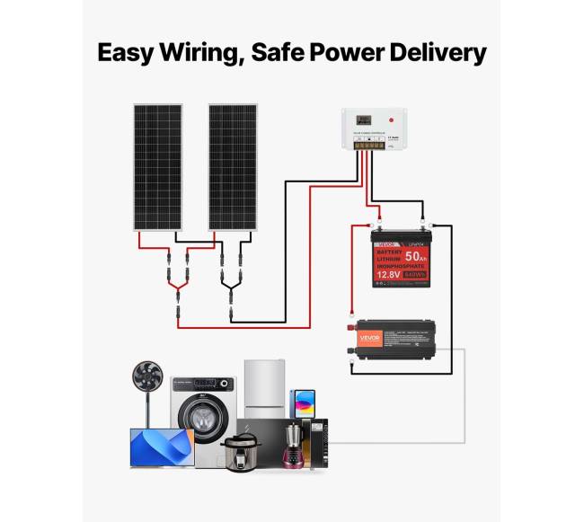 200W saulės energijos rinkinys 12V5