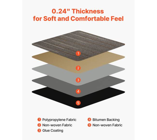 Daugkartinio naudojimo kilimėlių plytelės interjerui3