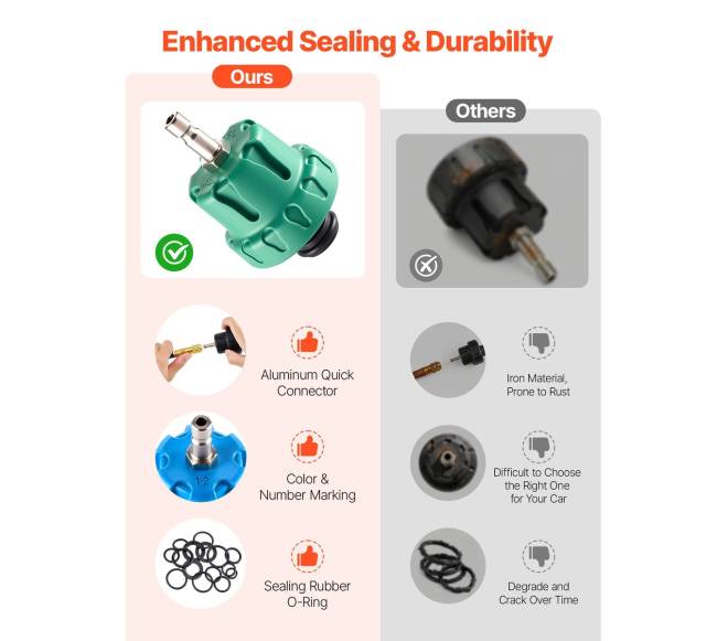 Antifrizo slėgio testavimo rinkinys, 47 vnt.3