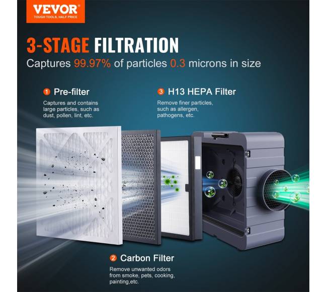 Oro valytuvas su 3 pakopų sistema1