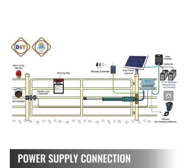 Automatinis vartų atidarytuvas su nuotoliniu valdymu5