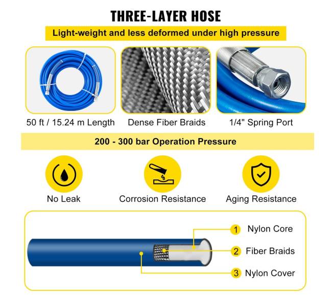 Beoriai dažų purškimo žarnos rinkinys 15 m3