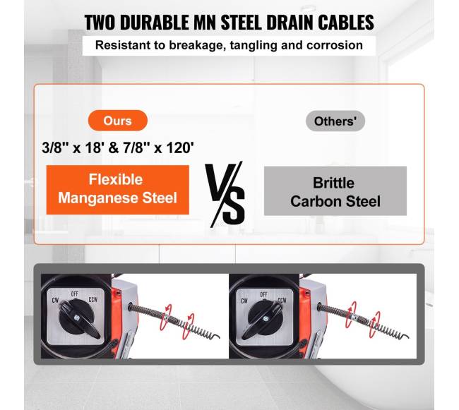 Kanalizacijos valymo mašina 36.5 m, 420W2