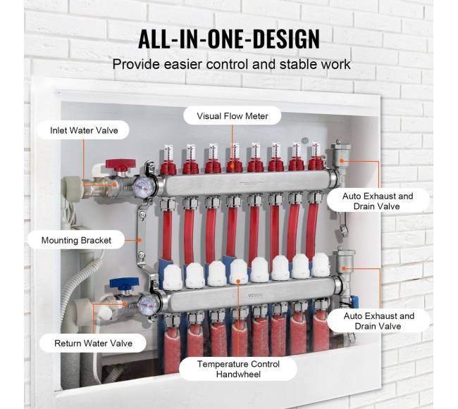 8 šakų grindinio šildymo kolektorius PEX vamzdžiams3