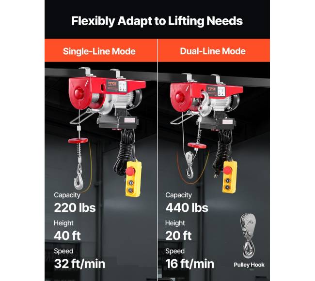 Elektrinis kėlimo kranas su nuotoliniu valdymu2