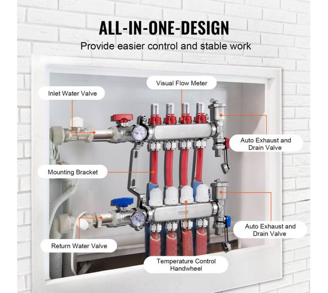 4-ių šakų grindinio šildymo kolektorius 12 PEX3