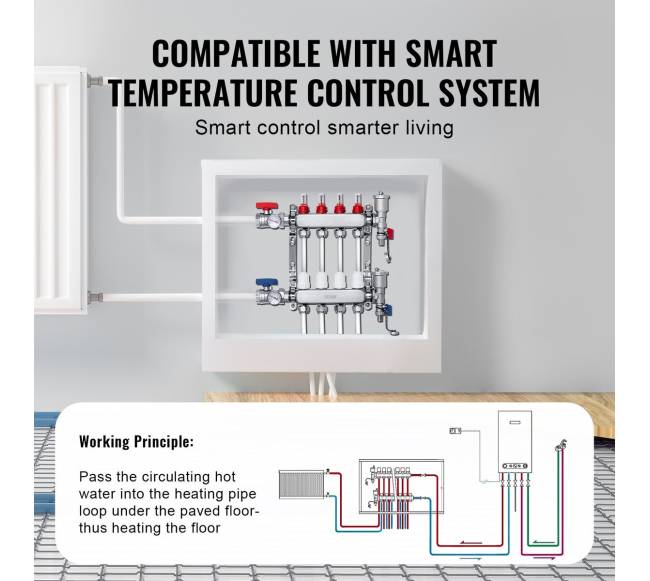 4-ių šakų grindinio šildymo kolektorius 12 PEX4
