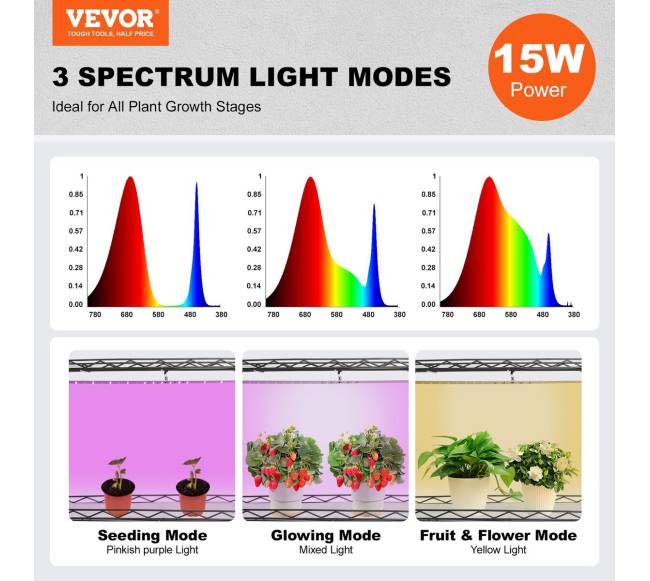 Augalų stovas su apšvietimu 4 juostos1