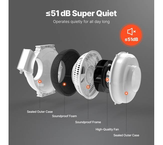 4–4,5" radono ventiliatorius, 380 CFM1