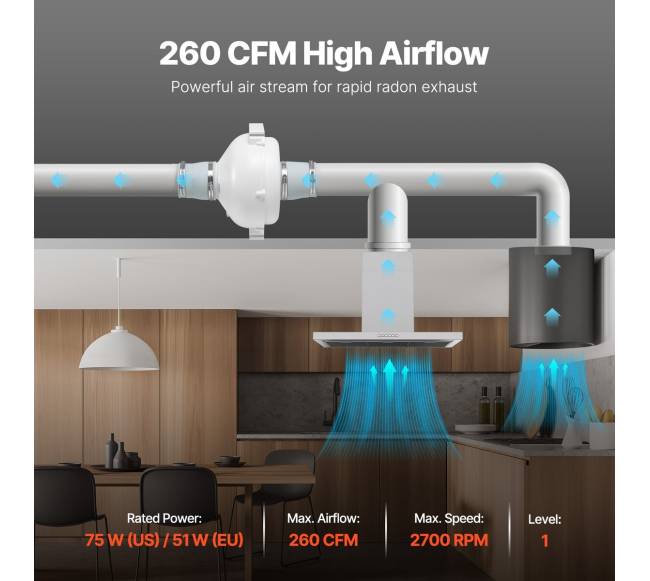 Radono mažinimo ventiliatorius su dėže, tylus 260 m³h2