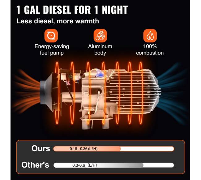 5 kW dyzelinis oro šildytuvas su valdymu3