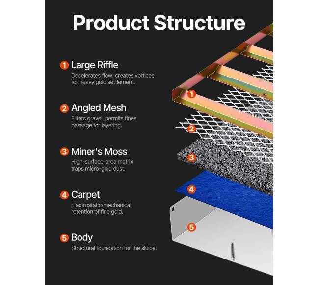 Sulankstoma aliuminio upelio dėžė aukso paieškai6