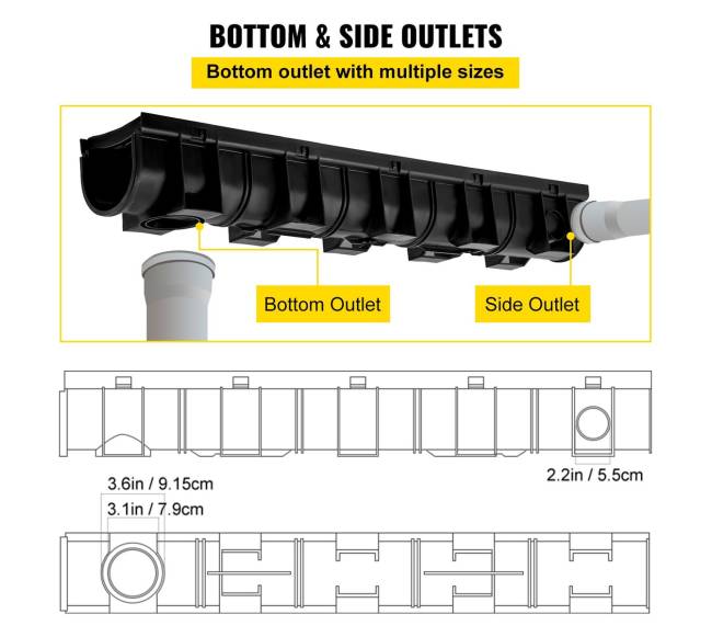 drenažo kanalų rinkinys su plastikine grotele4
