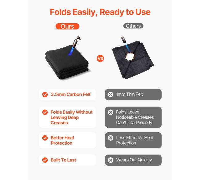 Anglies pluošto suvirinimo antklodės, 2-vnt.2