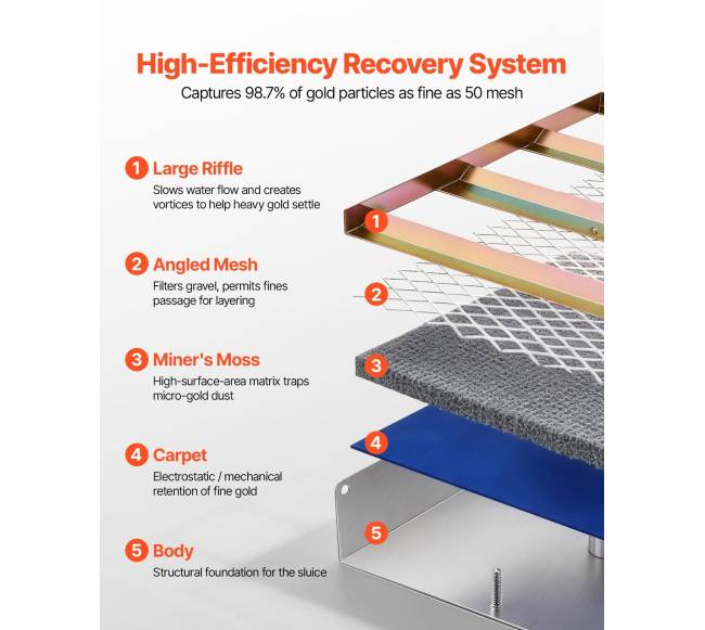 Aukso plovimo rinkinys su aukštavandenio šliuzu4