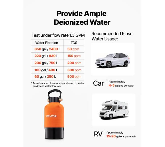 Automobilių dejonizuoto vandens sistema4