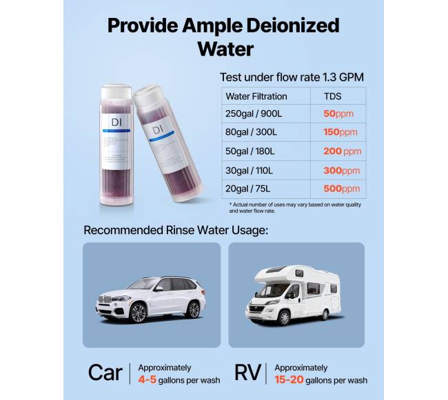Dejonizuotas filtras automobilių plovimo sistemai4