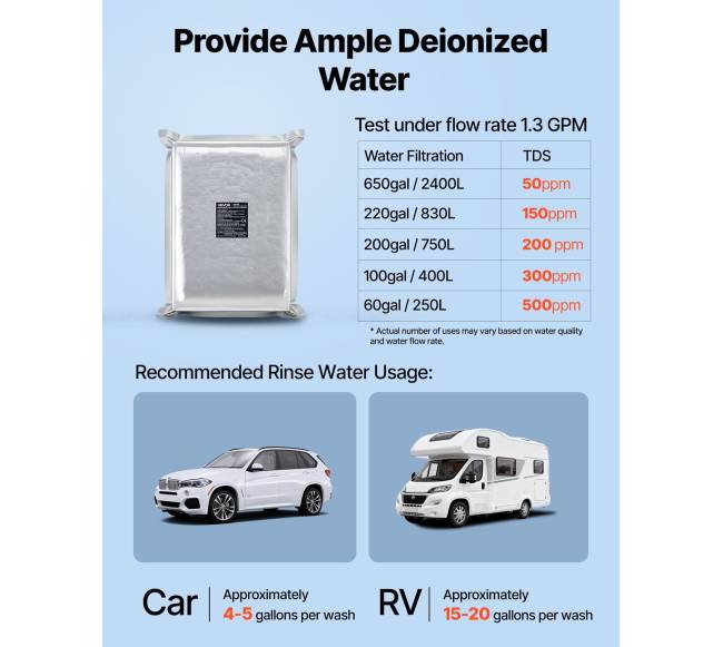 Dejonizuotos dervos filtras automobiliams4