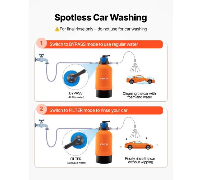 Automobilio plovimo dejonizuoto vandens sistema3