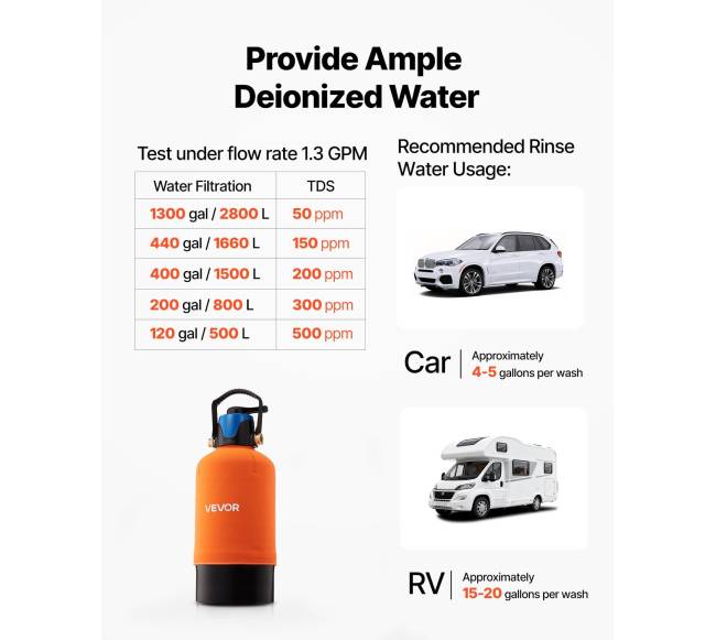 Automobilio plovimo dejonizuoto vandens sistema4