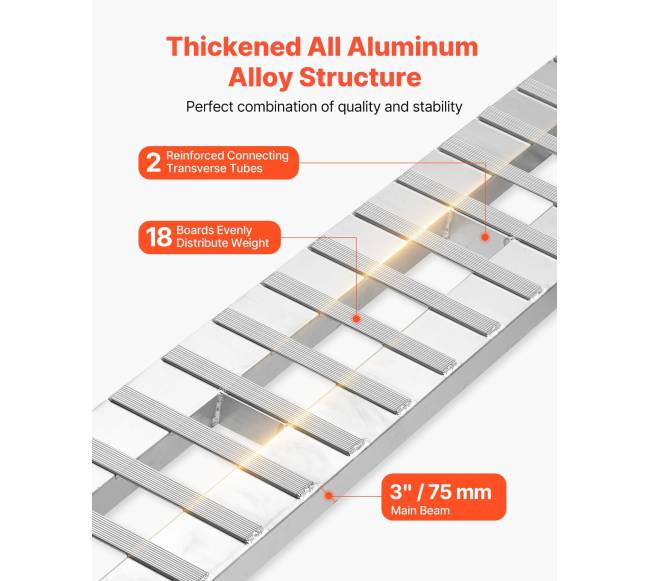 Aliuminės užvažiavimo rampos, 2 vnt., 2745 x 380 mm2
