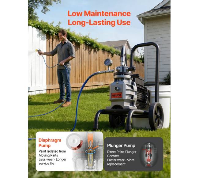 Elektrinis beoris dažų purkštuvas 1500 W, 2800 psi1