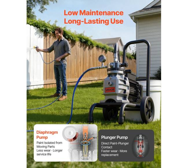 Diafragminis beoris dažų purkštuvas, 1100 W1