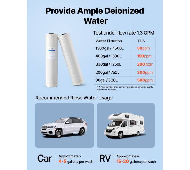 Dejonizuotas filtras bekontakčiui automobilių plovimui4