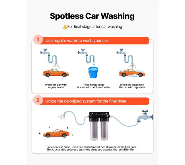 Dejonizuoto vandens sistema automobilių plovimui3