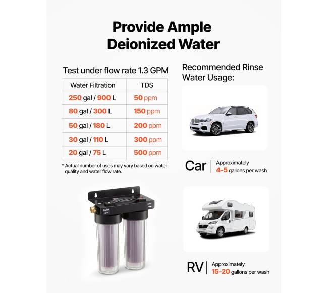 Dejonizuoto vandens sistema automobilių plovimui4