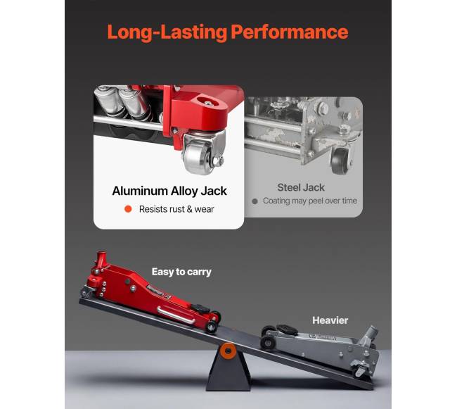 Žemas profilis grindų domkratas 3 tonų talpos3