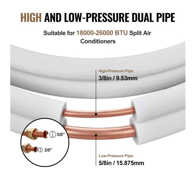mini skirstytuvo linijos rinkinys 15240 mm2