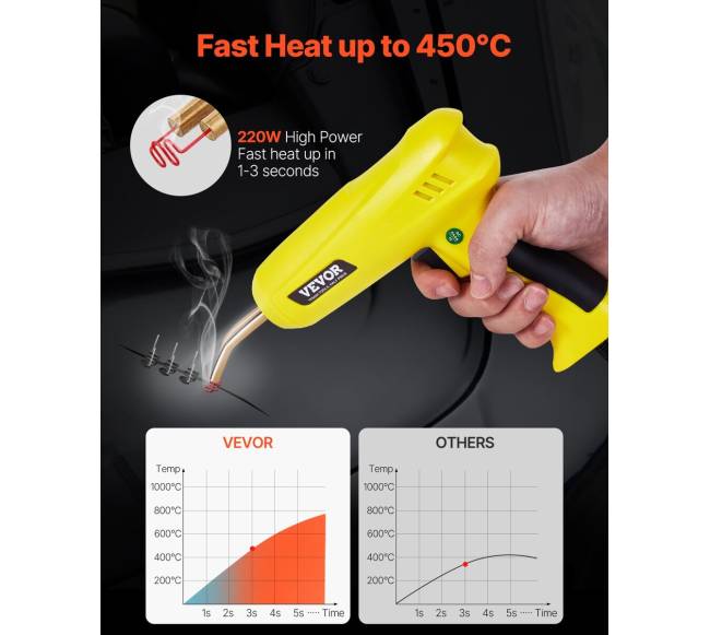 Plastiko suvirinimo įrenginys 220W su 800 sąsagų ir 56 strypais1