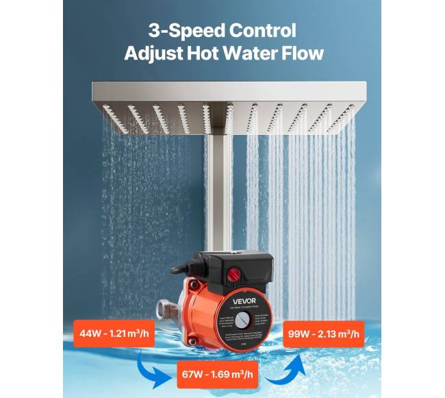 Karšto vandens recirkuliacinis siurblys, 38 Lmin, 3 greičių2