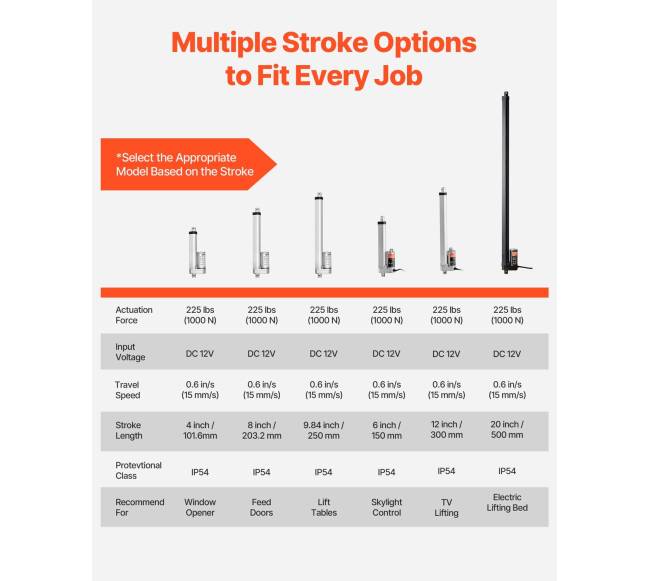 12V linijinis pavaras, 102 mm eiga2