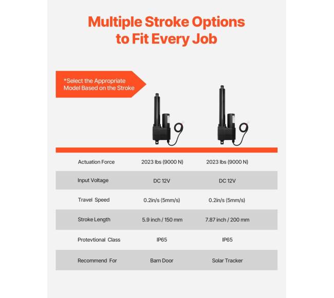 12V linijinis pavaros įtaisas, 150mm eiga, 9000N2