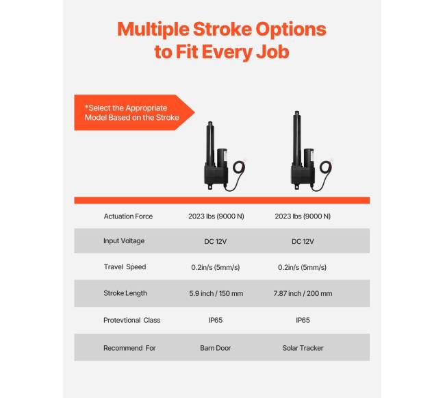12V linijinis aktuatorius, 200mm eiga2