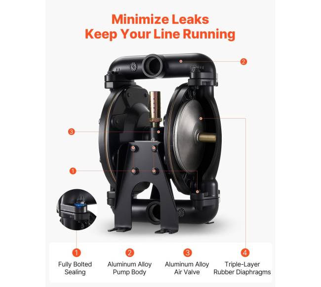 Oro veikiama dviguba diafragminė pompa, 132.5 LPM1