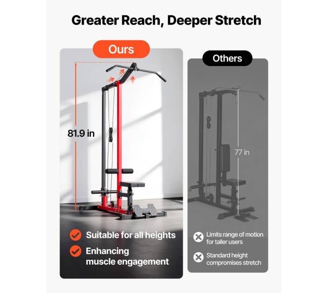 Lat keltuvas ir dvipusė trauka namų sporto salei2