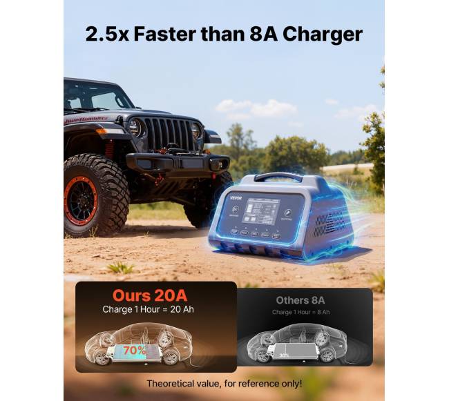 Protingas akumuliatoriaus įkroviklis su LCD ekranu3