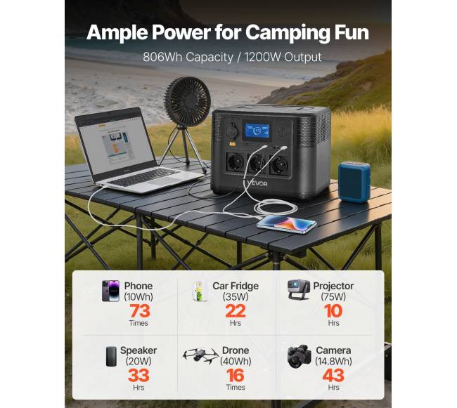 Nešiojama 1200W saulės energijos stotis1