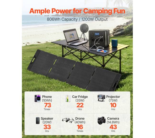 Nešiojama saulės energijos stotis su 200W skydeliu1