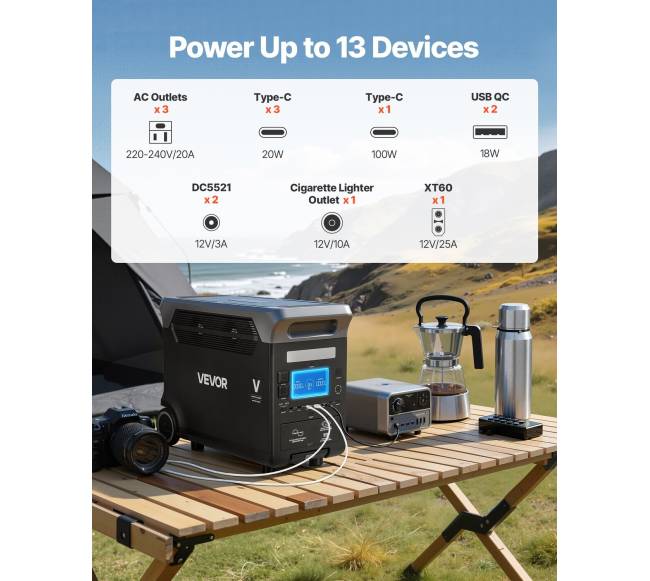 Nešiojama galios stotis, 3000W saulės generatorius2