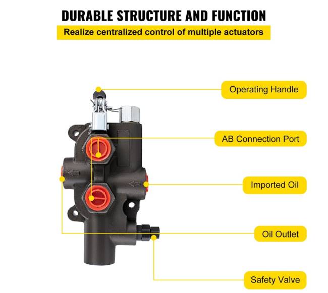 Hidraulinis krypties valdymo vožtuvas 1 ritė5