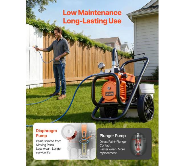 Diafragminis dažymo purkštuvas 2000 W1