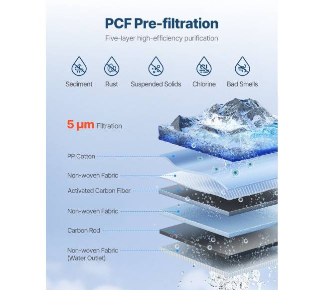 po kriaukle esantis PCF kompozitinis vandens filtras2